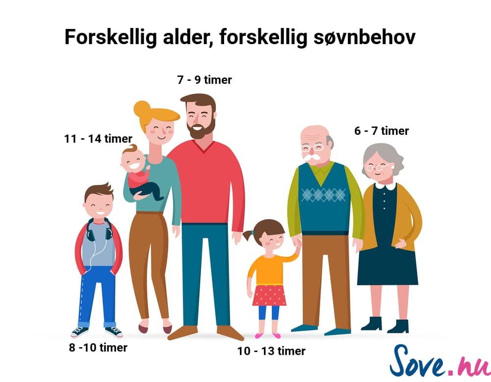 hvor mange timer skal en teenager sove hvor mange timer skal en teenager sove