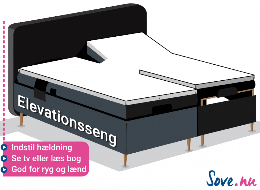 Elevationsseng